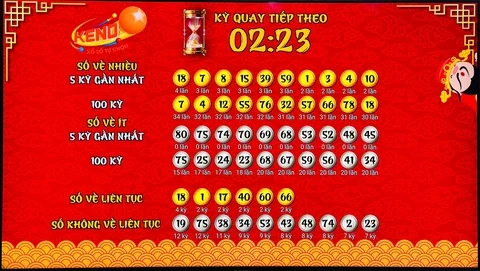 Khám Phá Thế Giới Xổ Số và Game Tại Mu Casino 88 Mới